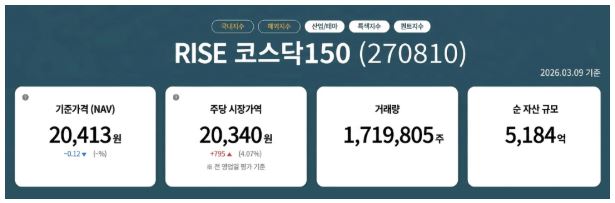 코스닥150을 활용하는 RISE 코스닥 150